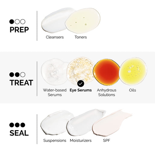 The Ordinary Caffeine Solution 5% + EGCG 30mL bottle with dropper on a white background, highlighting its skincare benefits 