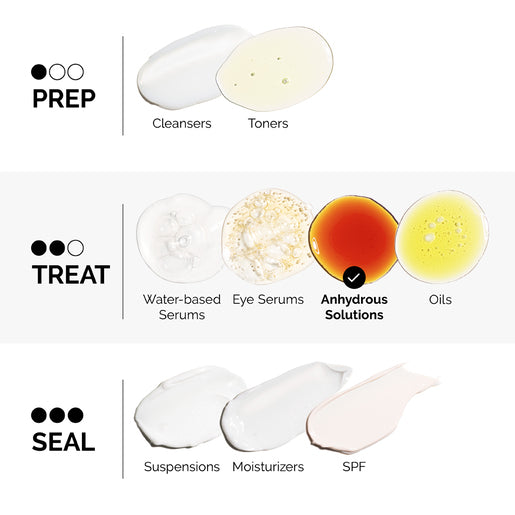 The Ordinary Granactive Retinoid 5% in Squalane 30mL bottle with clear label and dropper.