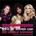 Three women with vibrant hair colors against a black background, promoting maximum color performance and no visible damage.
