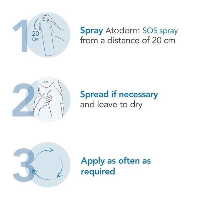 Bioderma Atoderm SOS Spray 200ml – instant itch relief and soothing care for dry skin.