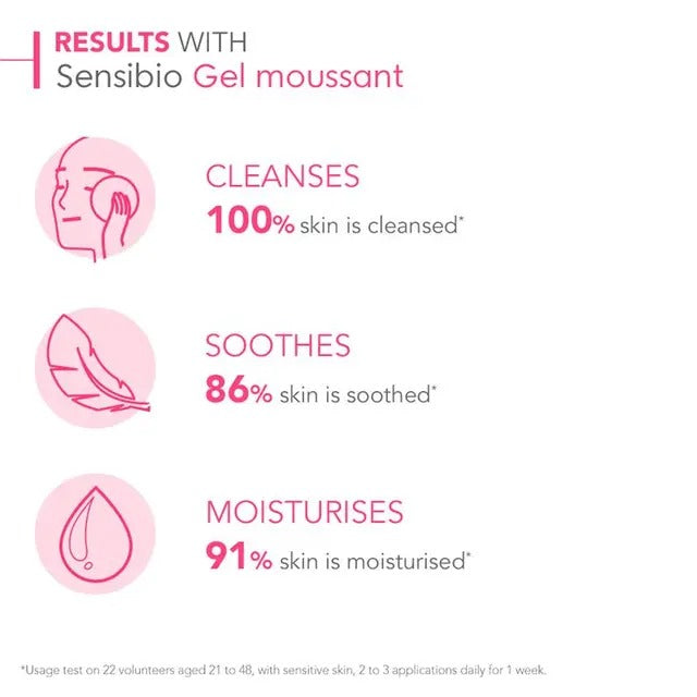 Bioderma Sensibio Gel Moussant 200ml gentle micellar cleanser for sensitive skin.