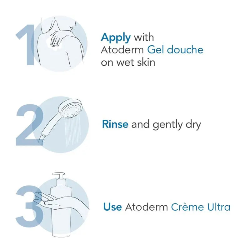 Bioderma Atoderm Gentle Cleansing Gel for Body Face and Hands 1 Litre